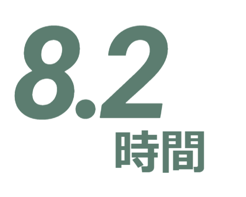 10.1時間